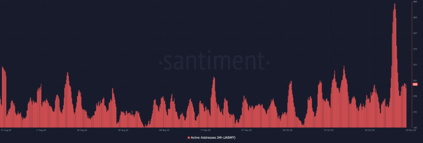 Sursa: Sanbase