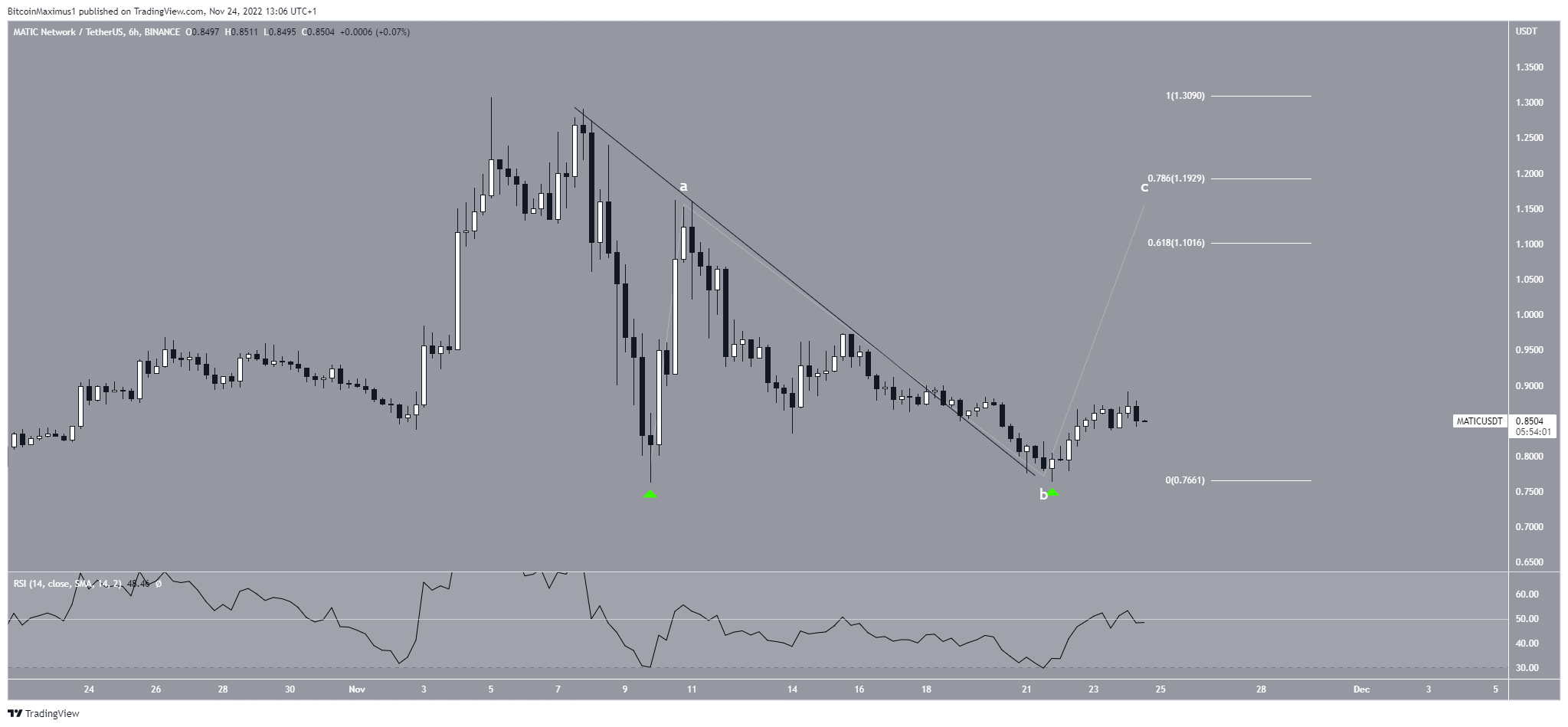 matic coin