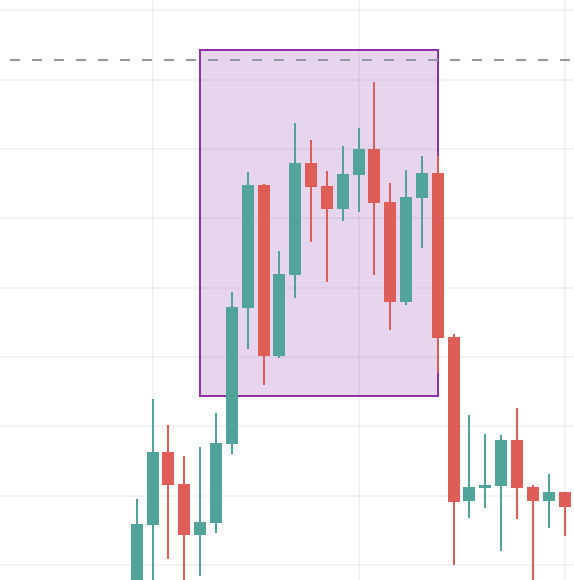 BTC movement