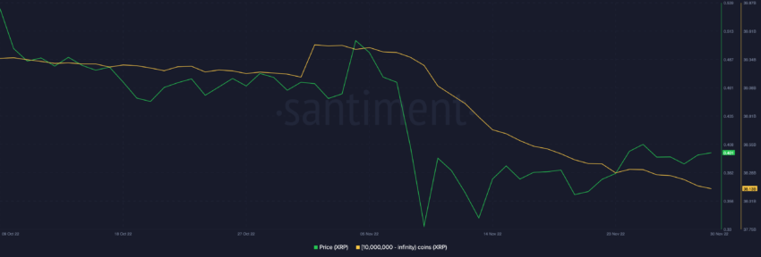 XRP 供应按地址余额分配