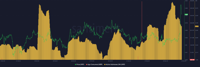 XRP age consumed.  Source: Sanbase 