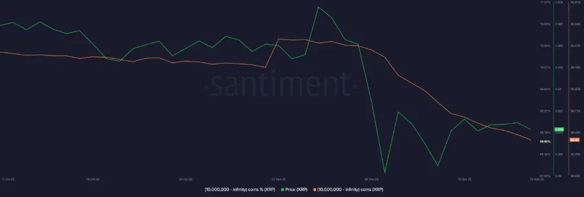 XRP Supply Distribution by the balance of addresses | Source: Santiment 