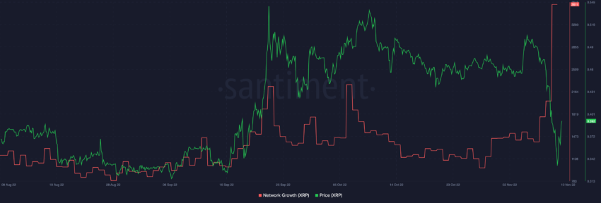 XRP Network Growth