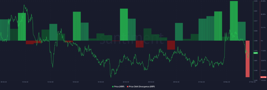 XRP Preț DAA Divergență | Sursa: Santiment