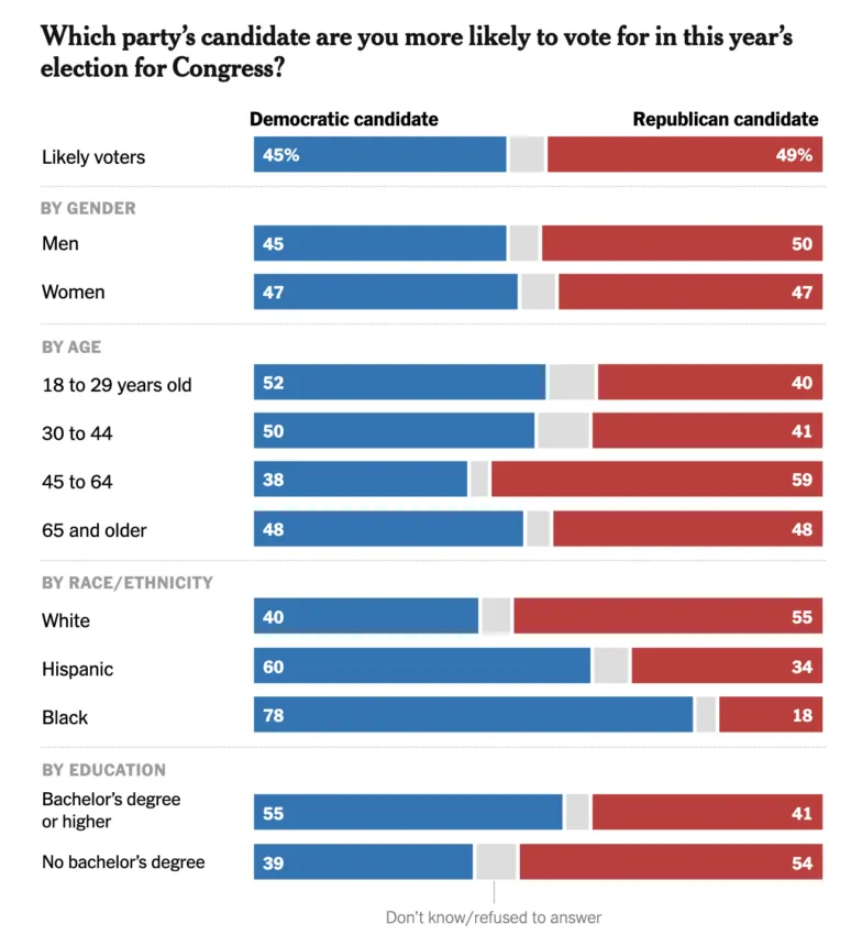 us by-election polls