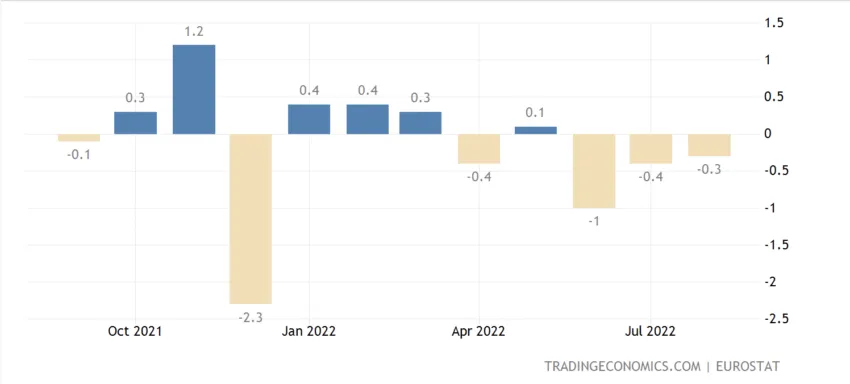 eu retail sales 