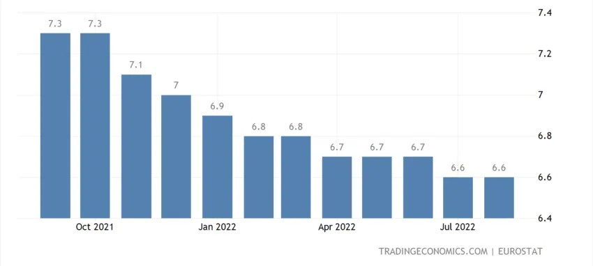 eu unemployment rate crypto markets