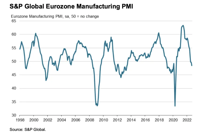 crude production pmi