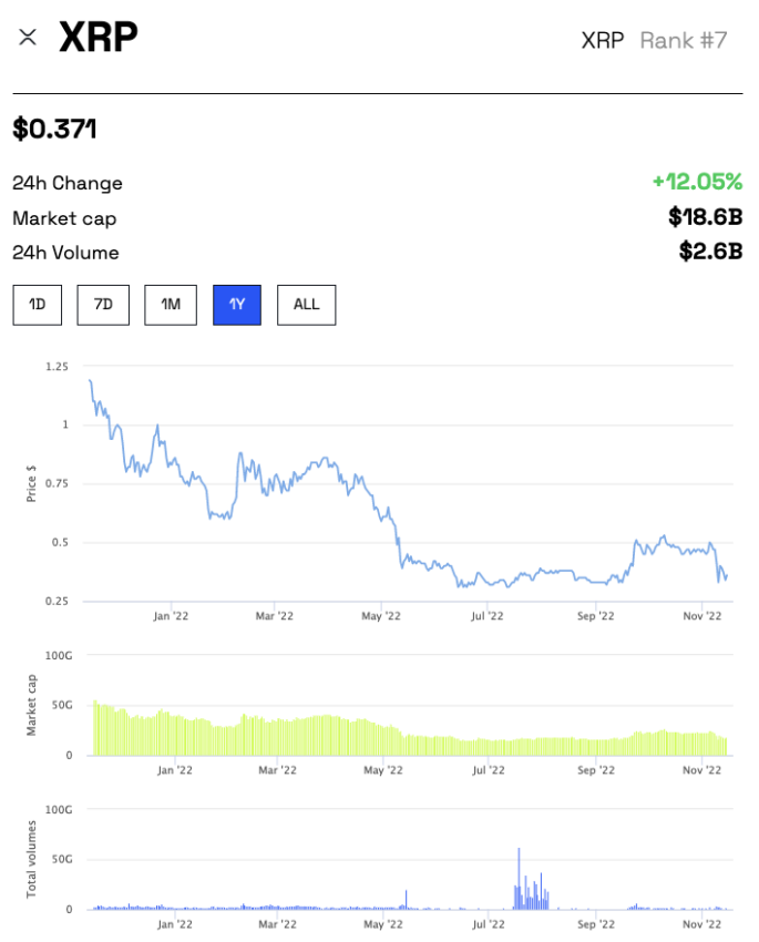 Prezzo dell'ondulazione XRP