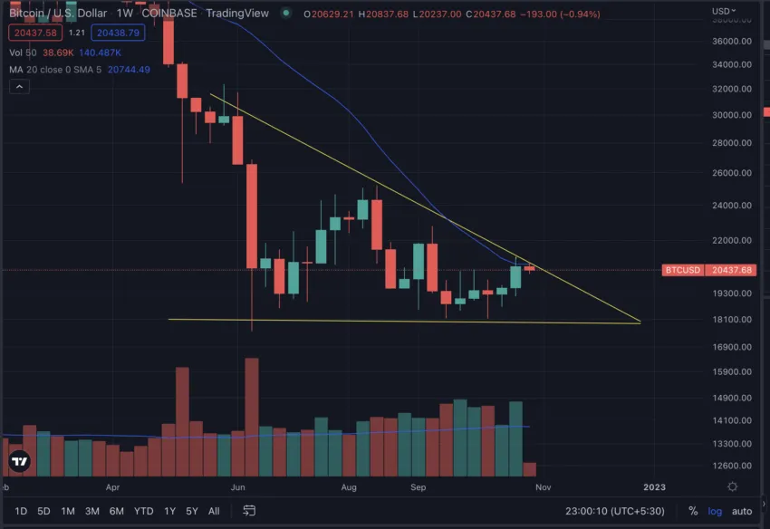 bitcoin price crypto market