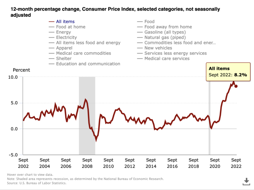 consumer price index crypto market