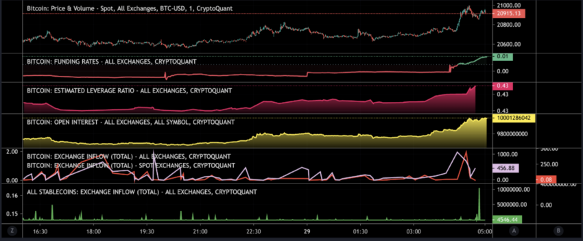 Bitcoin BTC price  Source: CryptoQuant