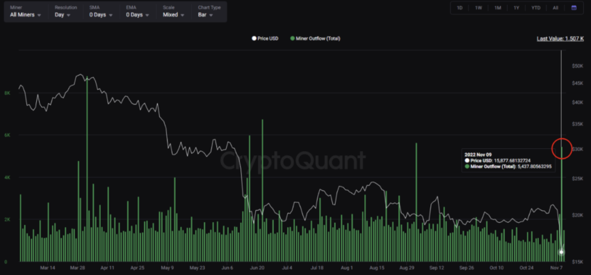 Mine Outflow