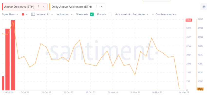 Ethereum deposits