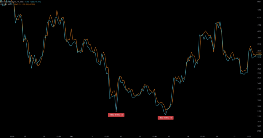 Futuros BTCUSD vs BTC CME |  Fuente: CryptoQuant