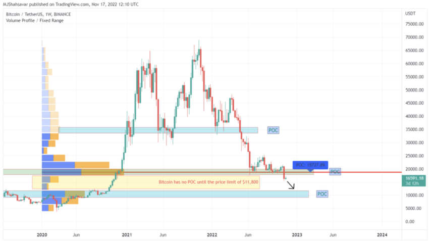 Bitcoin volumprofil | Kilde: CryptoQuant