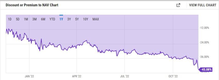 Grayscale GBTC Discount