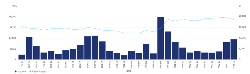 CME Bitcoin Futures Open Interest