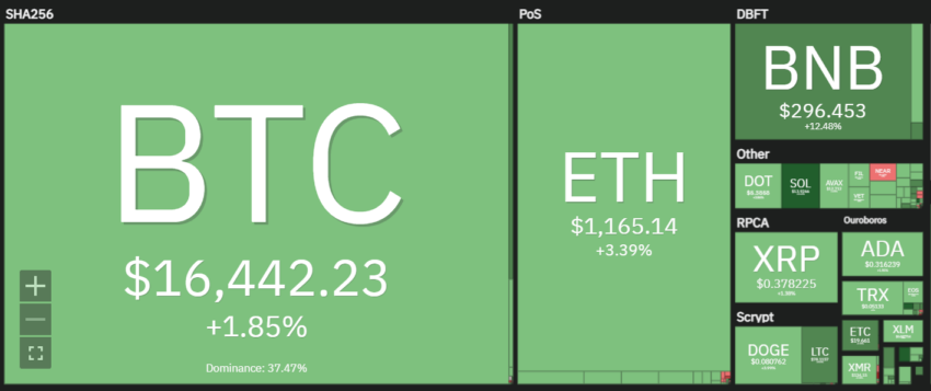 BTC អ