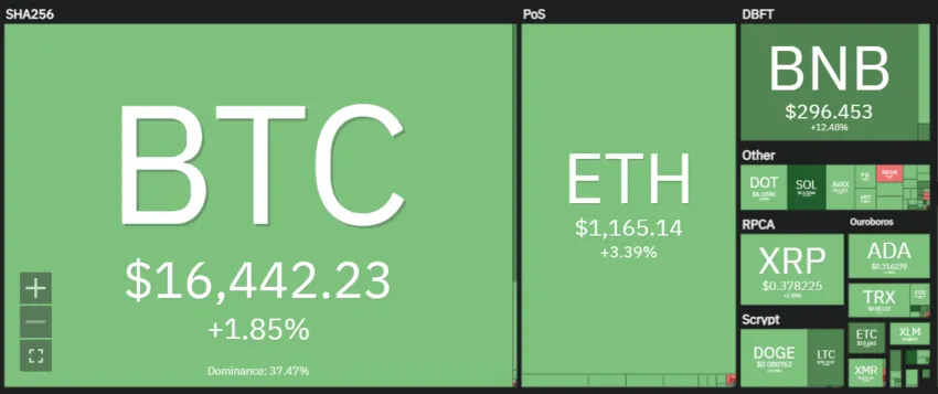 BTC