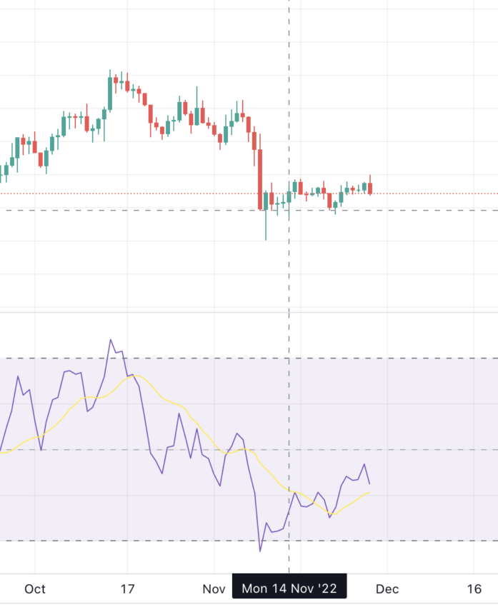 ENS price action graph.