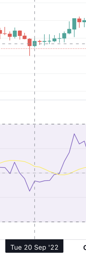 Ethereum Name Service price prediction graph.