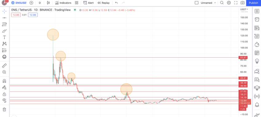 Price chart with reference points.