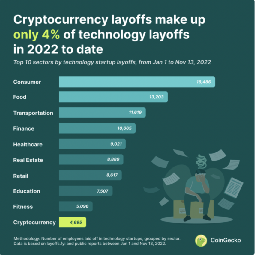 crypto layoffs