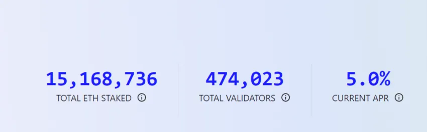 Total staked ETH