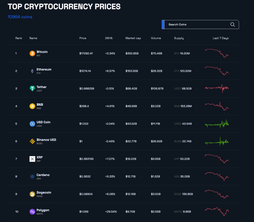 Prezzi di mercato delle criptovalute