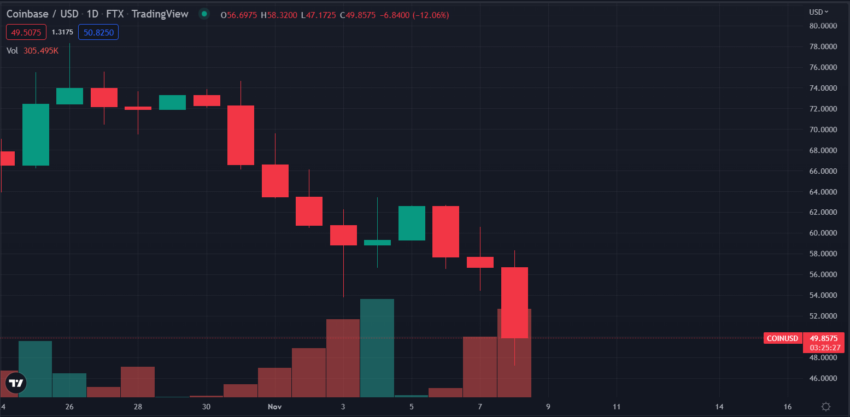 Coinbase