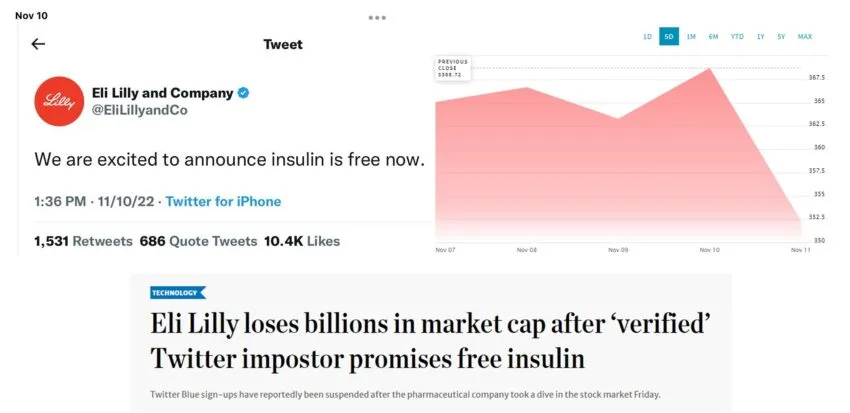 Eli Lilly loses billions over fake Twitter account's tweet
