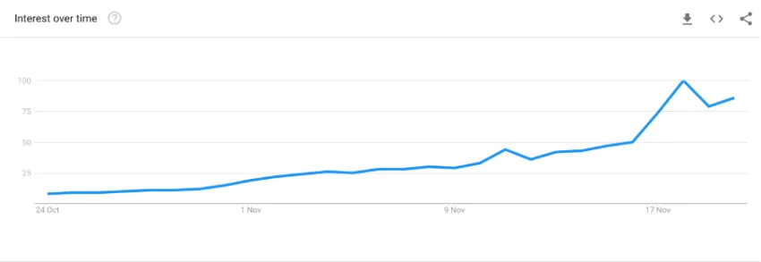 black friday google trends data