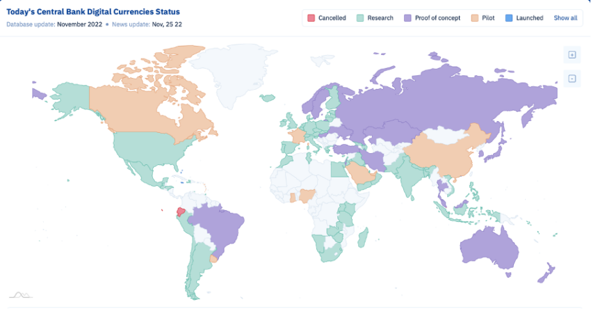 Today’s CBDCs status across the globe with particular focus on Africa