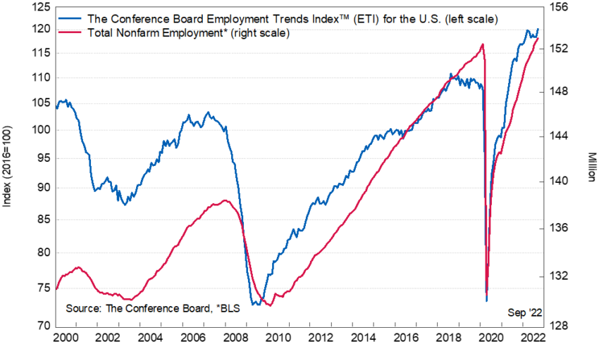 us unemployment trends crypto markets