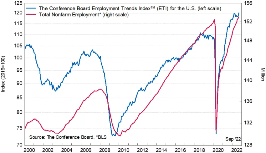 US unemployment trends crypto markets