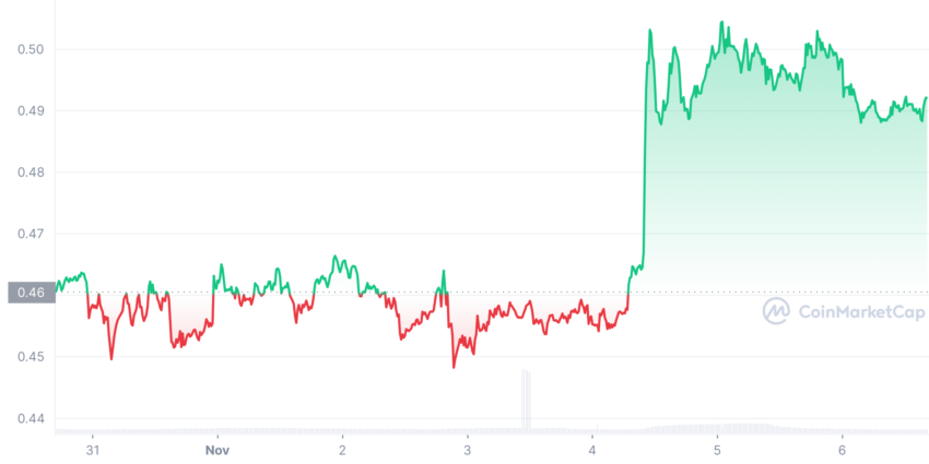 XRP цена