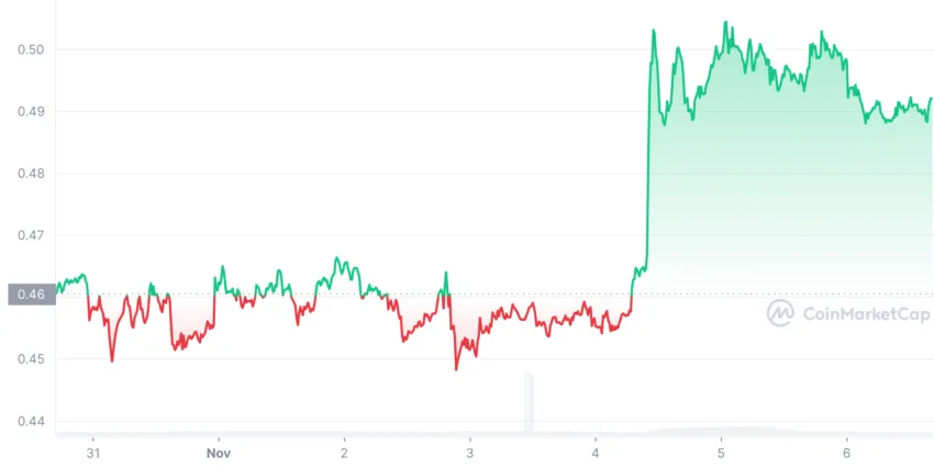 XRP Price