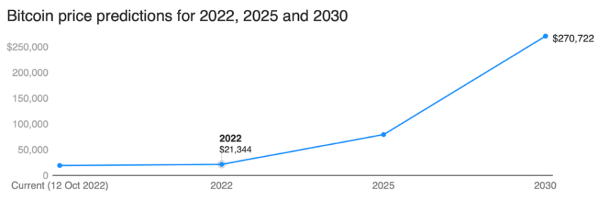 bitcoin price prediction