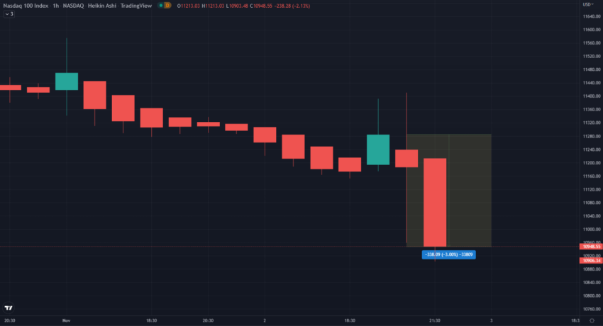 NASDAQ price