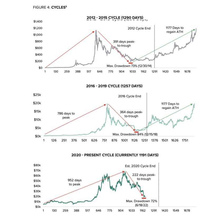 Ethereum Name Service price prediction market cycles graph.