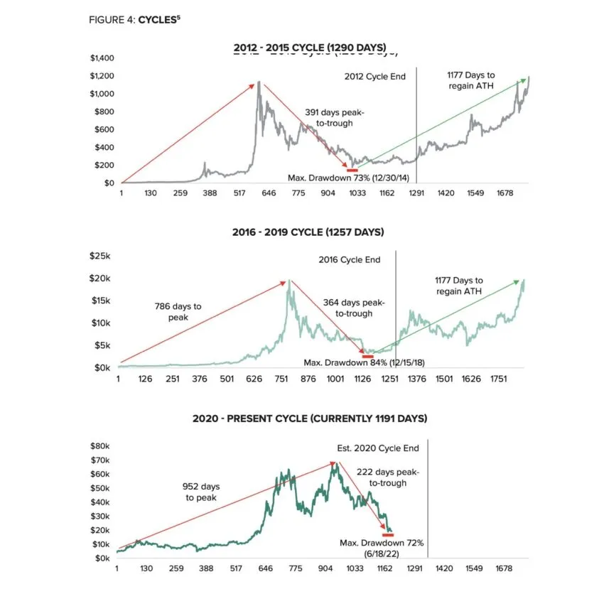 ENS price prediction market cycles graph.