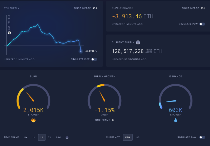 ethereum ប្រាក់សំឡេងជ្រុល