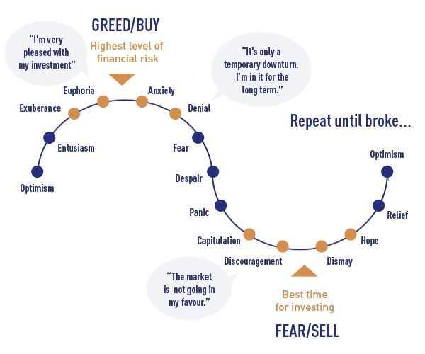 crypto fear and greed cycles