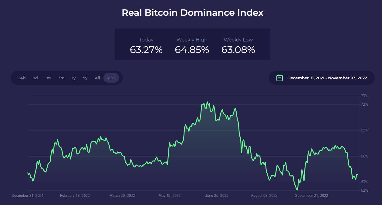 bitcoin dominance index