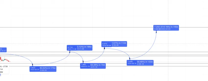 Band Protocol price prediction 2025