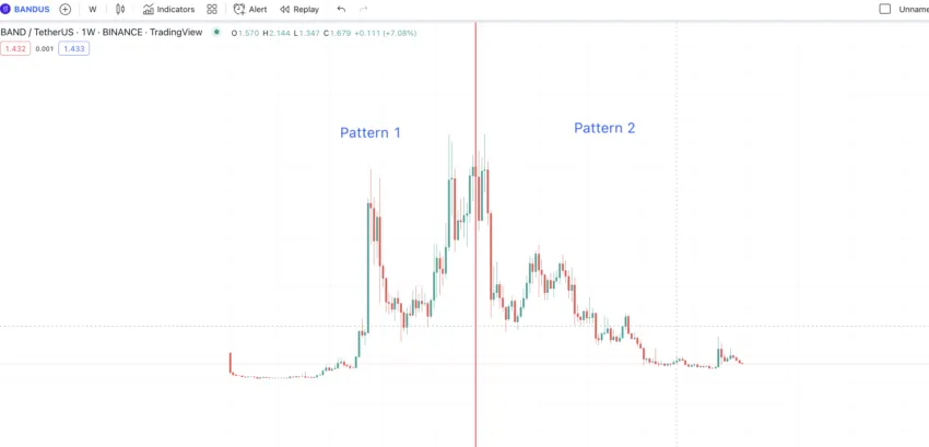 the Foldback pattern: TradingView