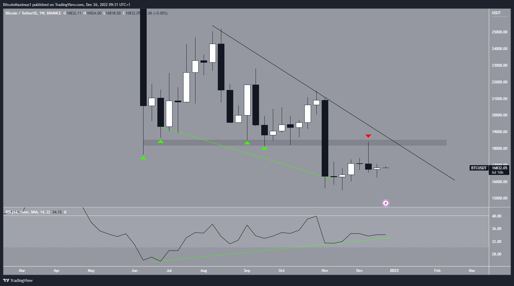 btc
