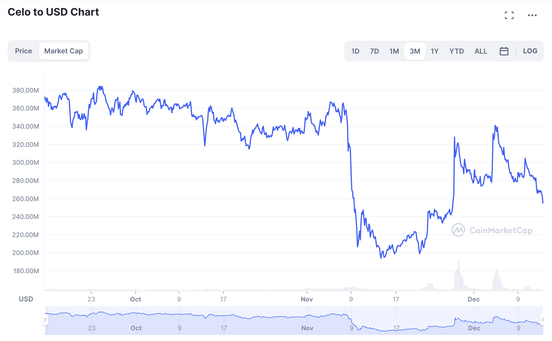 celo crypto price prediction 2025