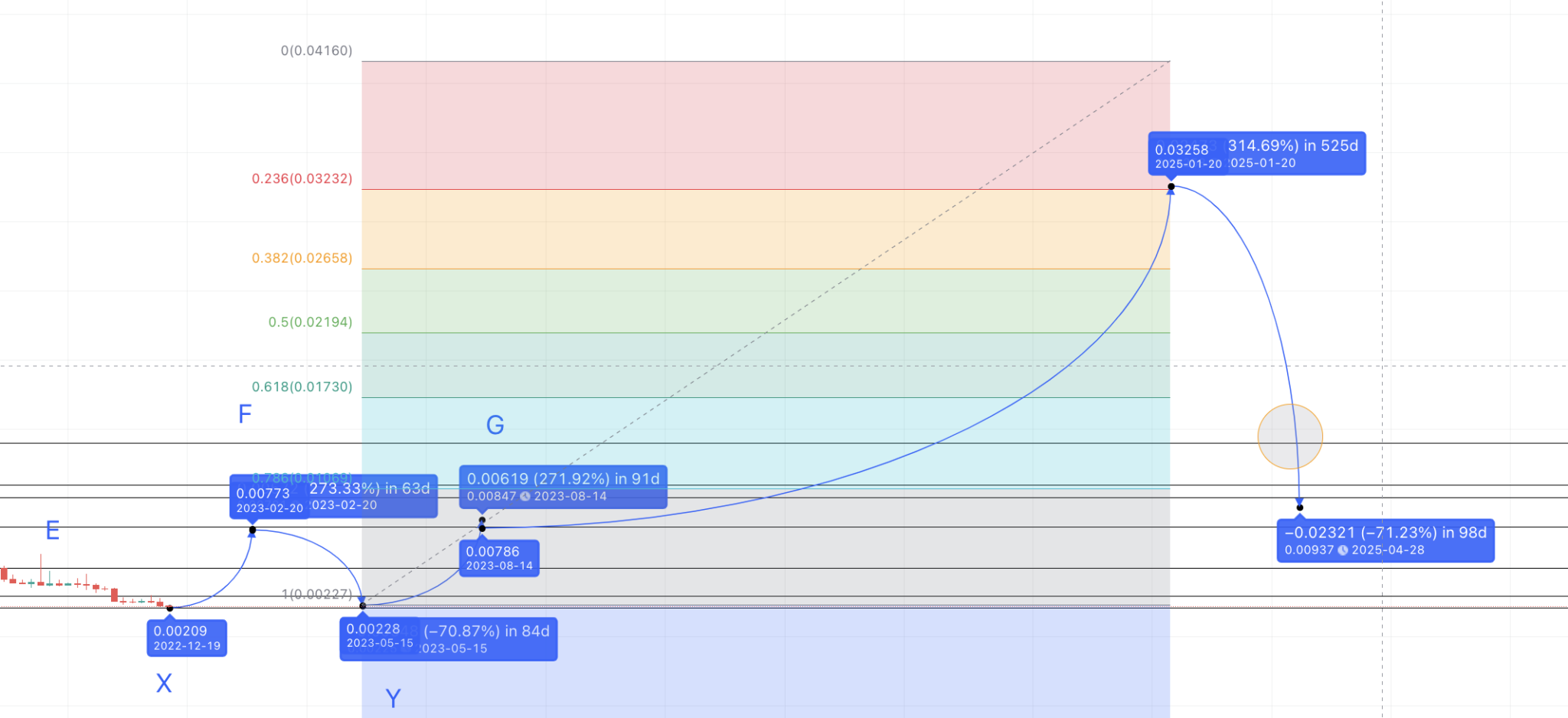 ckb crypto price prediction 2025